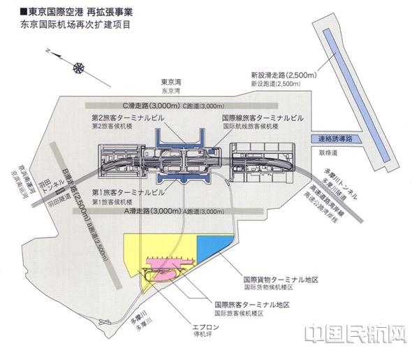 日本机场的绿色机场实践 之一 东京羽田机场 图 Yabo152 Net 亚博最新地址 Yaboapp网址 Yabo152 Net